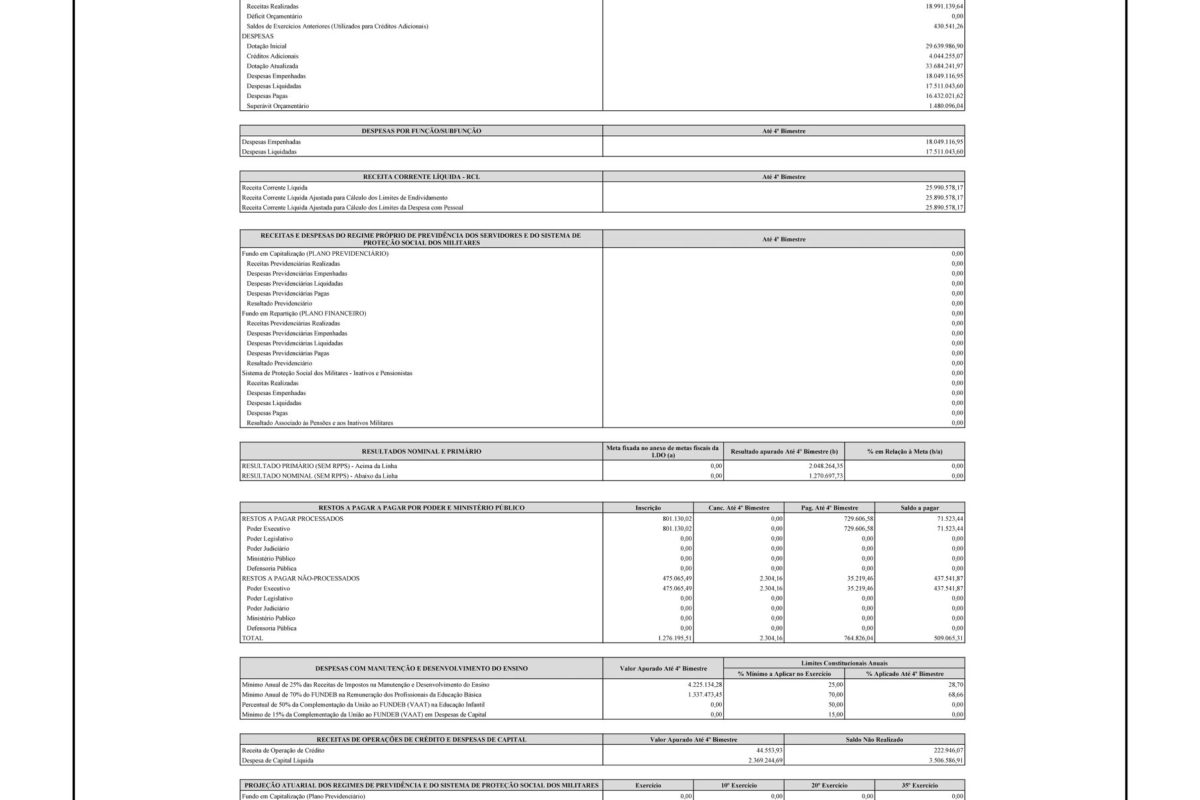 Publicações Legais – 27 de Setembro de 2024