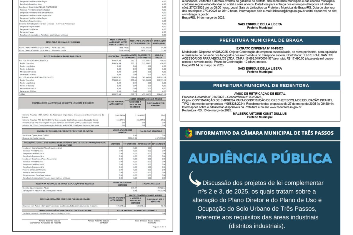 Publicações Legais – 14 de Março de 2025