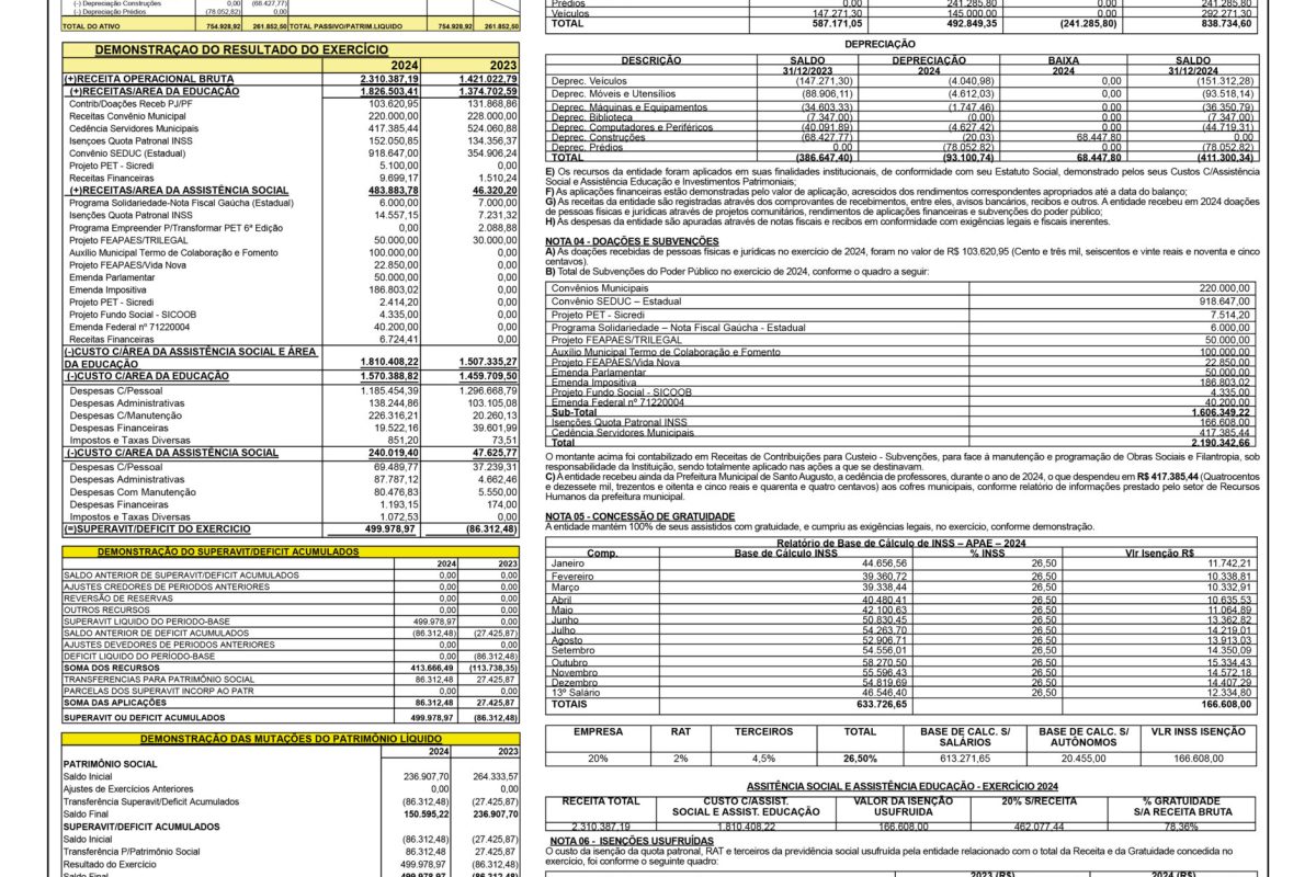 Publicações Legais – 25 de Abril de 2025