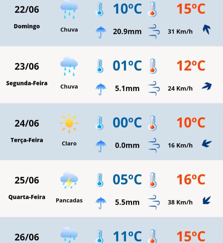 Chuva intensa antecede chegada do Inverno na Região Celeiro