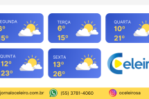 Previsão do Tempo para a semana