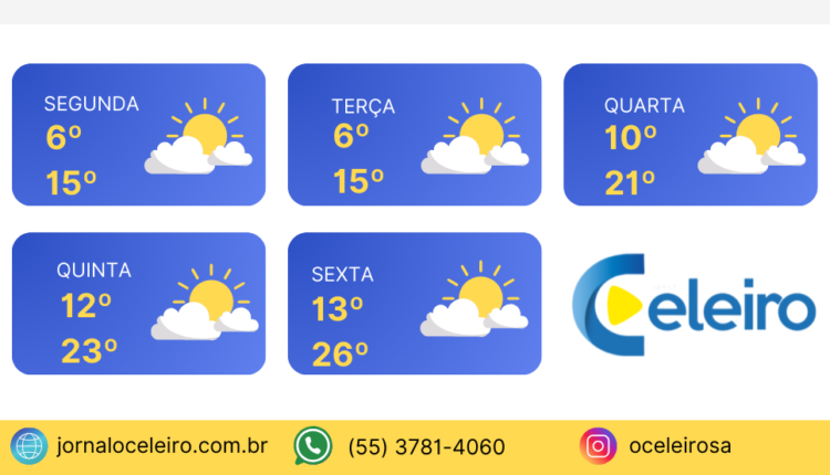 Previsão do Tempo para a semana