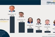 Pretto lidera disputa ao governo do RS; Zucco vem em 2º