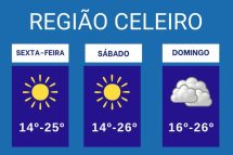 Previsão do tempo