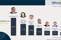 Cenário para o Senado no RS indica disputa acirrada