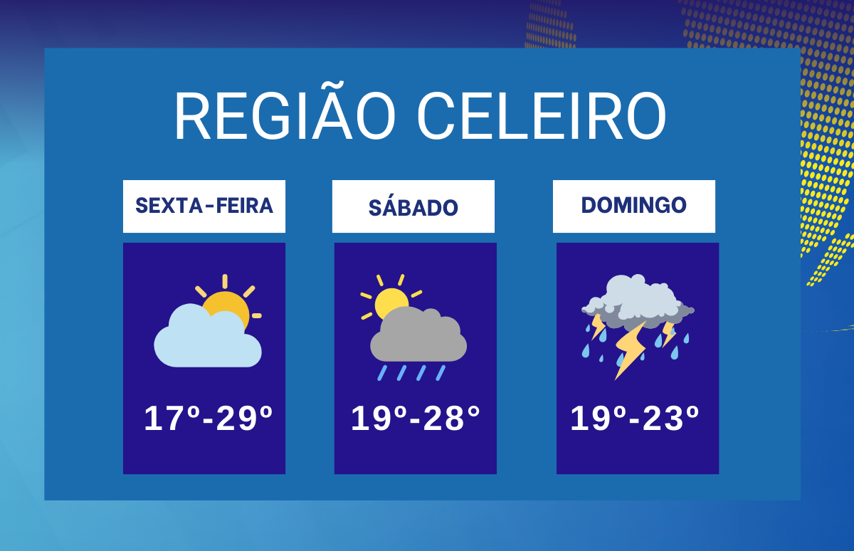 Previsão indica instabilidade no fim de semana na região Celeiro