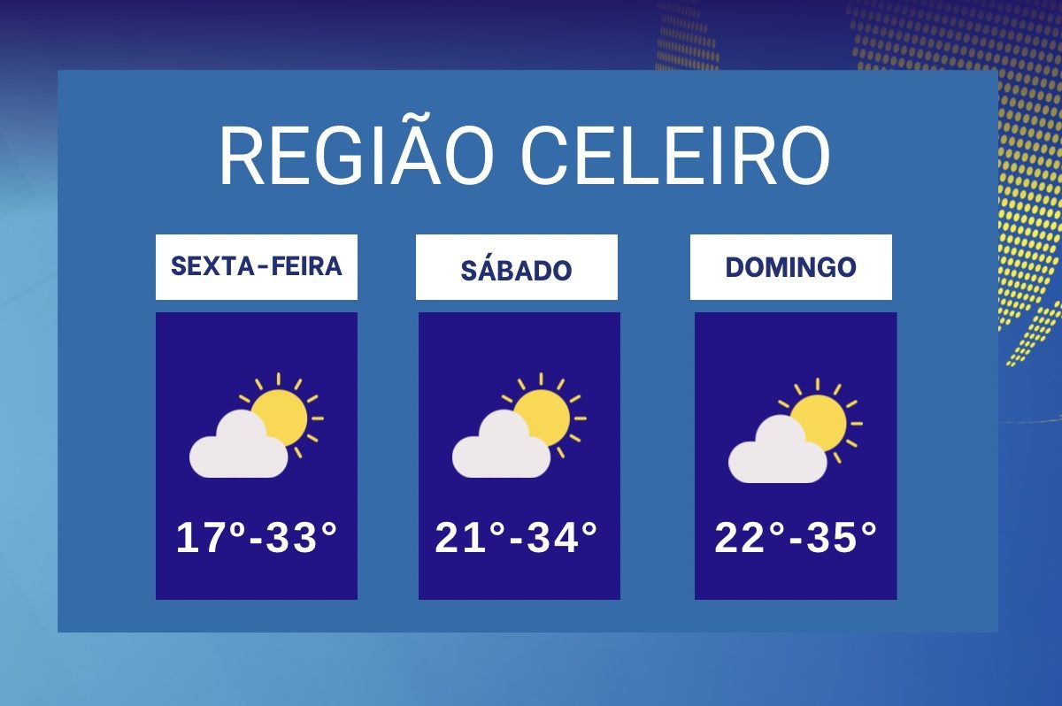 Calor intenso marca o fim de semana na região Celeiro