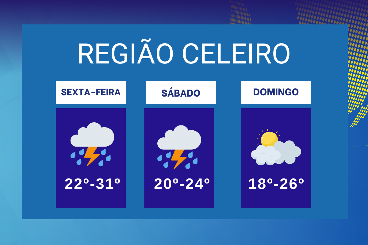 Chuva intensa marca o fim de semana na Região Celeiro, com melhora do tempo no domingo