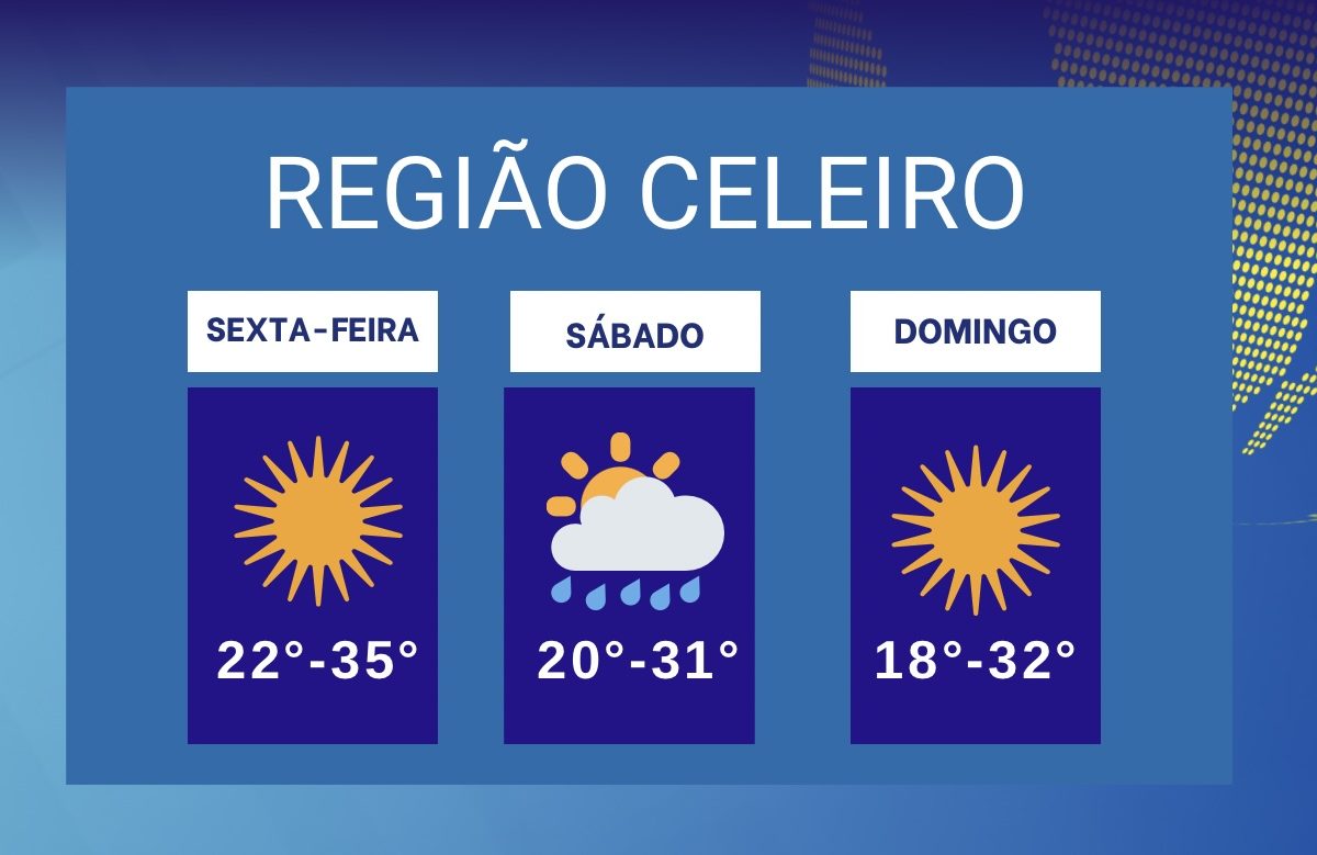 Calor intenso marca sexta-feira e chuva deve retornar no sábado em pequena quantidade