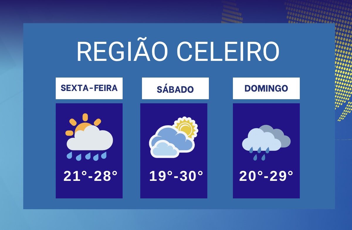 Após temporal, previsão indica tempo instável e retorno da chuva na Região Celeiro